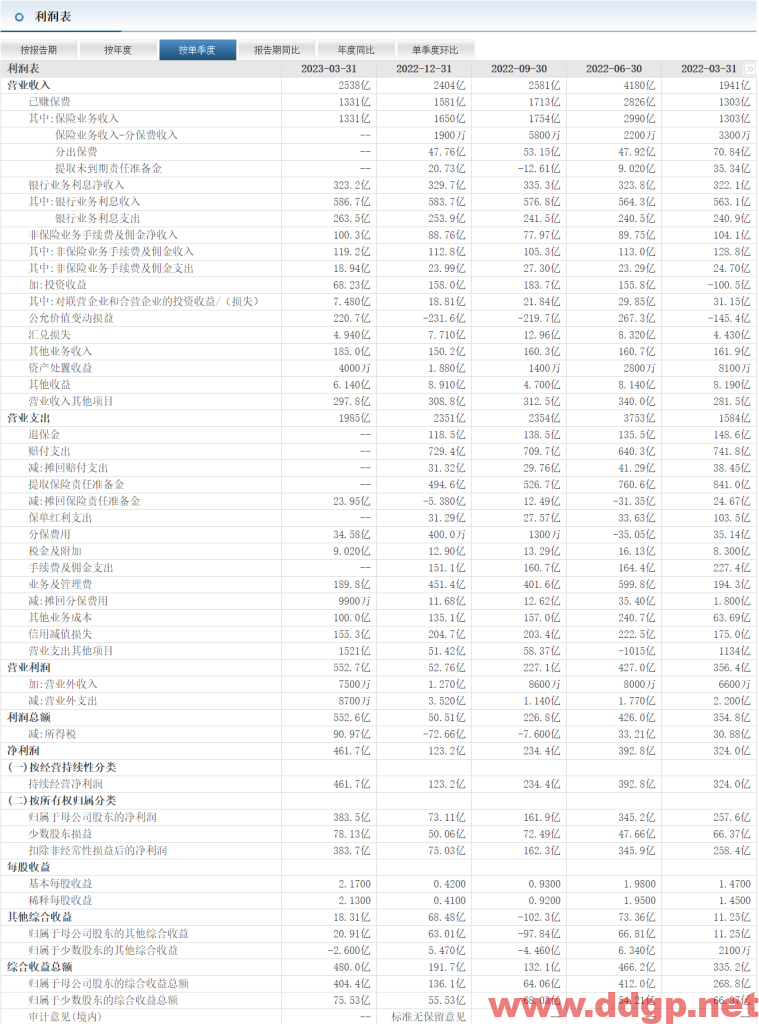 中国平安股票行情,趋势,目标价,止损价,财报分析预测-2023.6.26