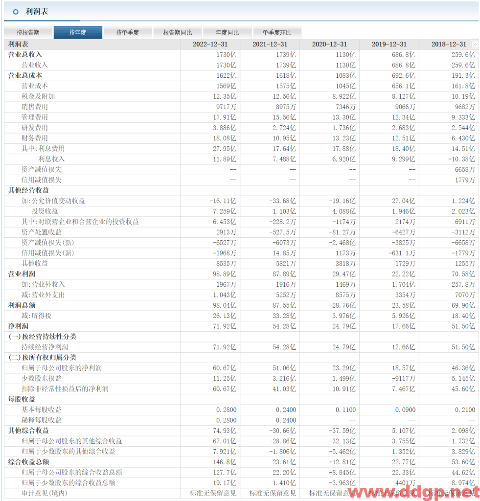 洛阳钼业股价趋势预测和K线图及财务报表分析-2023.6.5