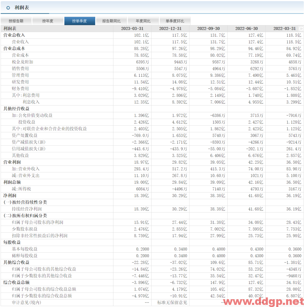 中芯国际股价趋势预测和K线图及财务报表分析-2023年6月25日