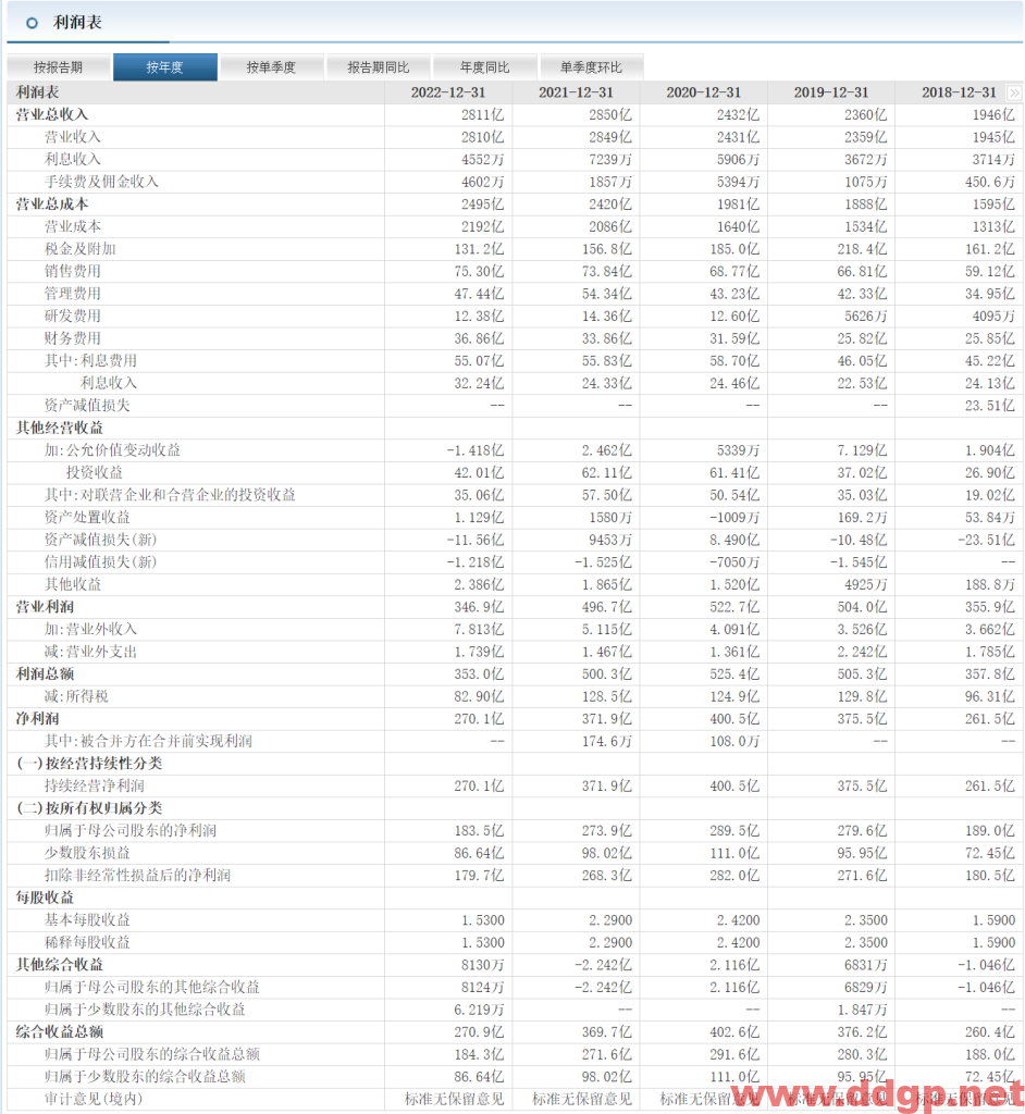 保利发展股票行情,趋势,目标价,止损价,财报分析预测-2023.6.4