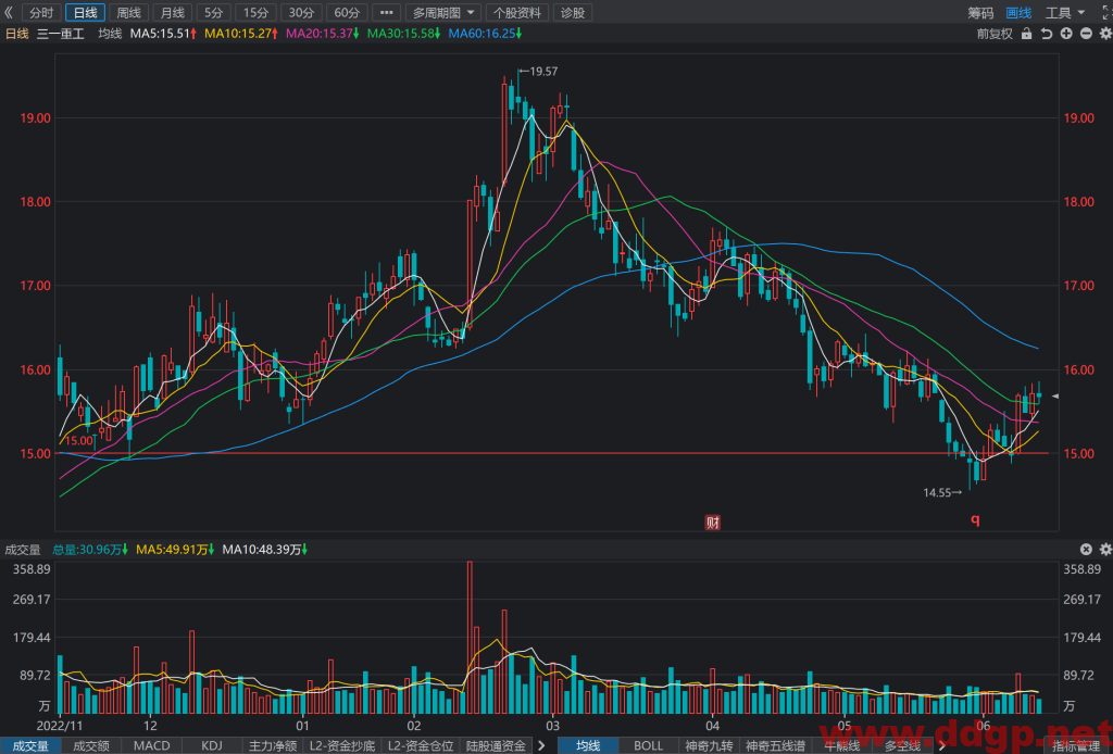 三一重工股票行情,趋势,目标价,止损价,财报分析预测-2023.6.13