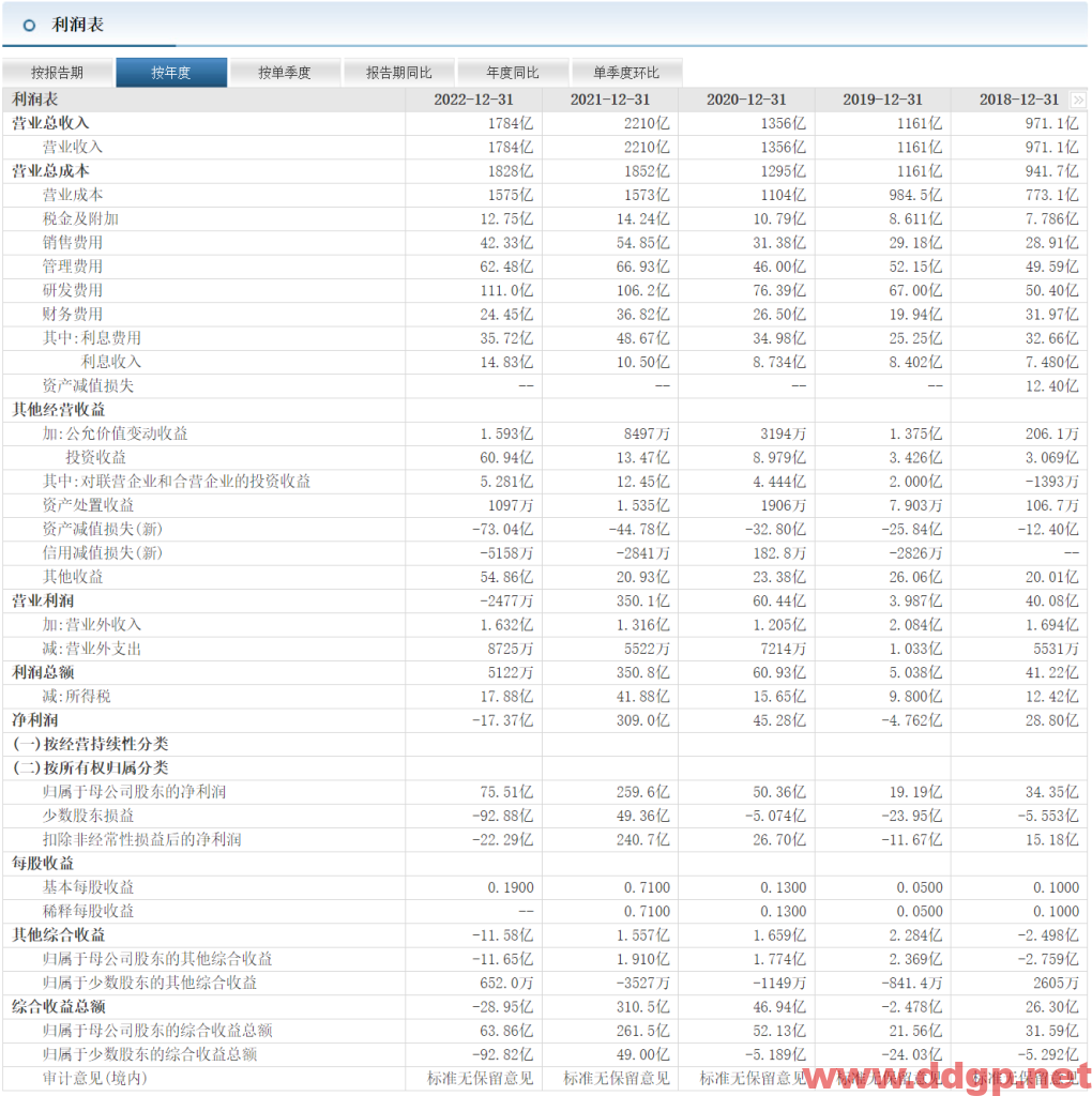 京东方A股票行情,趋势,目标价,止损价,财报分析预测-2023.6.1