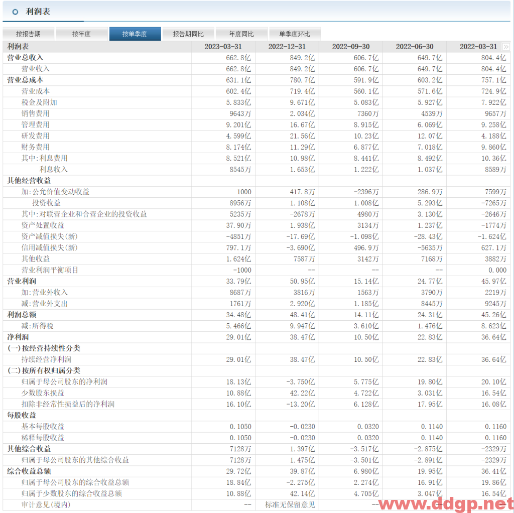 中国铝业股票行情,趋势,目标价,止损价,财报分析预测-2023.7.7