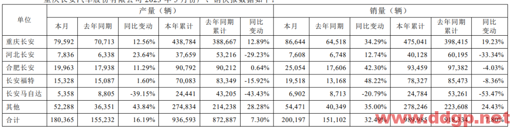 长安汽车 股价趋势预测和K线图及财务报表分析-2023年7月3日