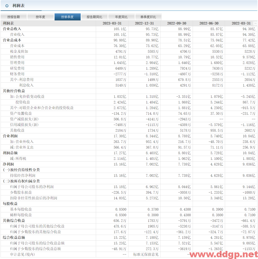 云南白药股票行情,趋势,目标价,止损价,财报分析预测-2023.7.18