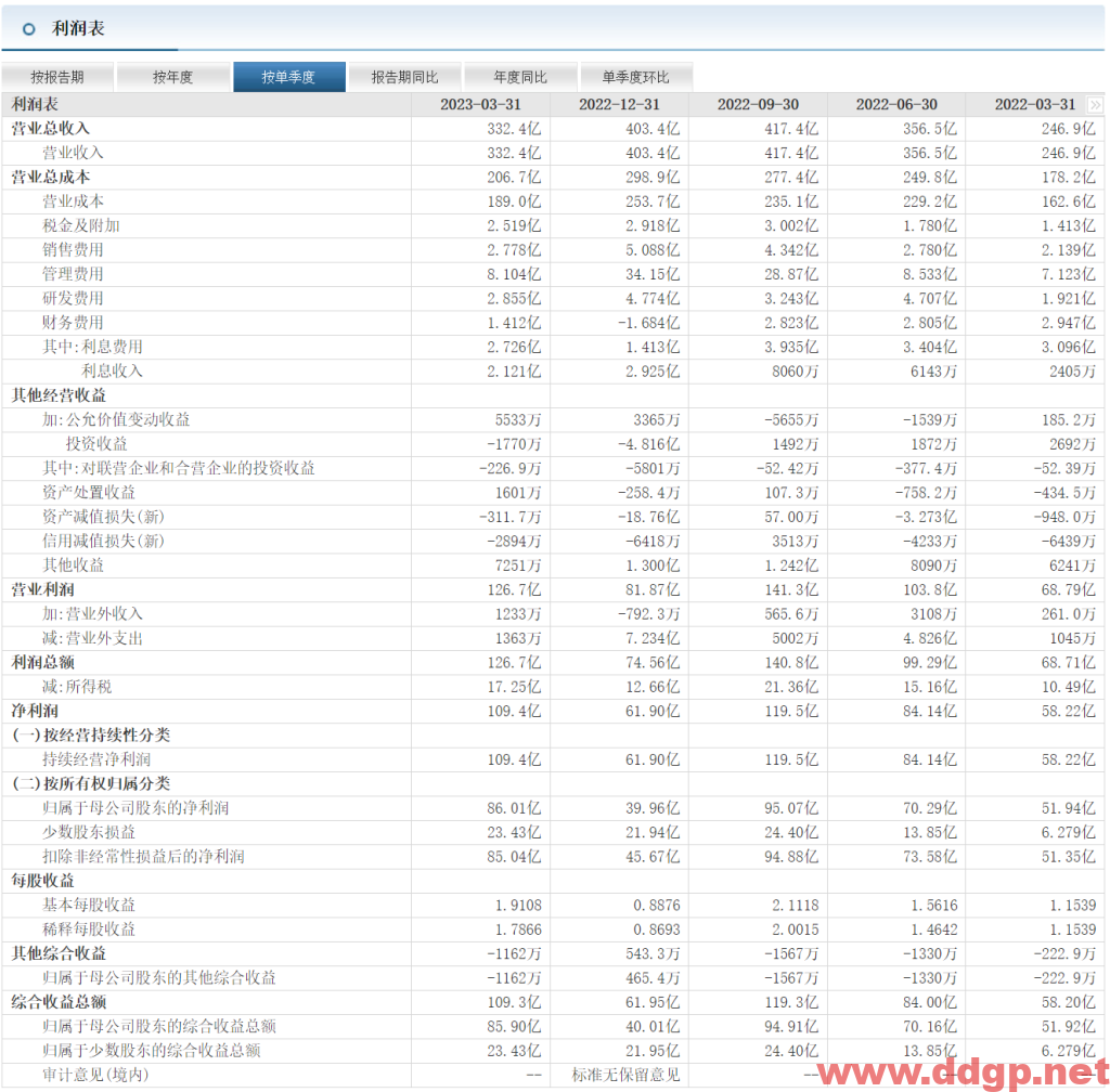 通威股份股票行情,趋势,目标价,止损价,财报分析预测-2023.7.13