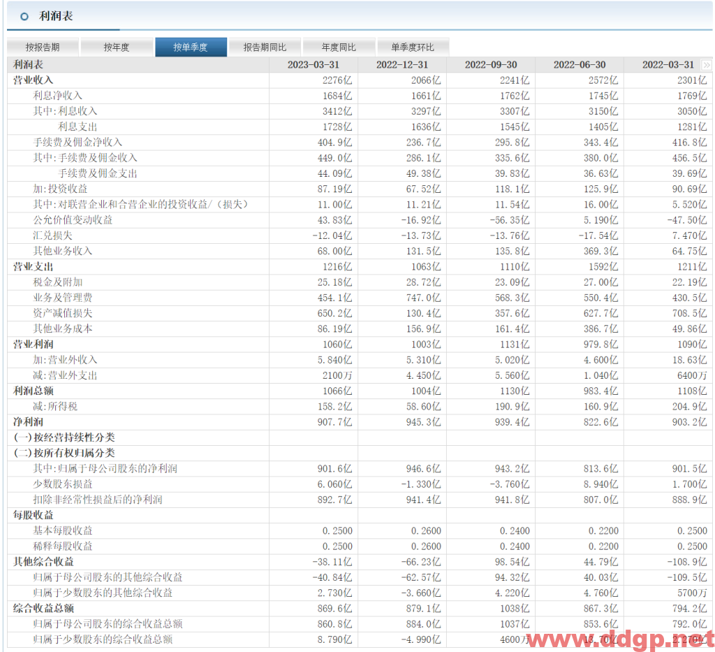 工商银行股票行情,趋势,目标价,止损价,财报分析预测-2023.7.10