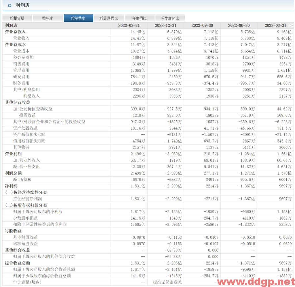 中国电影股票行情,趋势,目标价,止损价,财报分析预测-2023.7.1