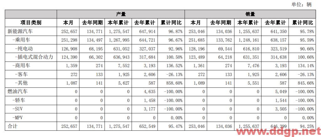 比亚迪股票行情,趋势,目标价,止损价,财报分析预测-2023.7.13