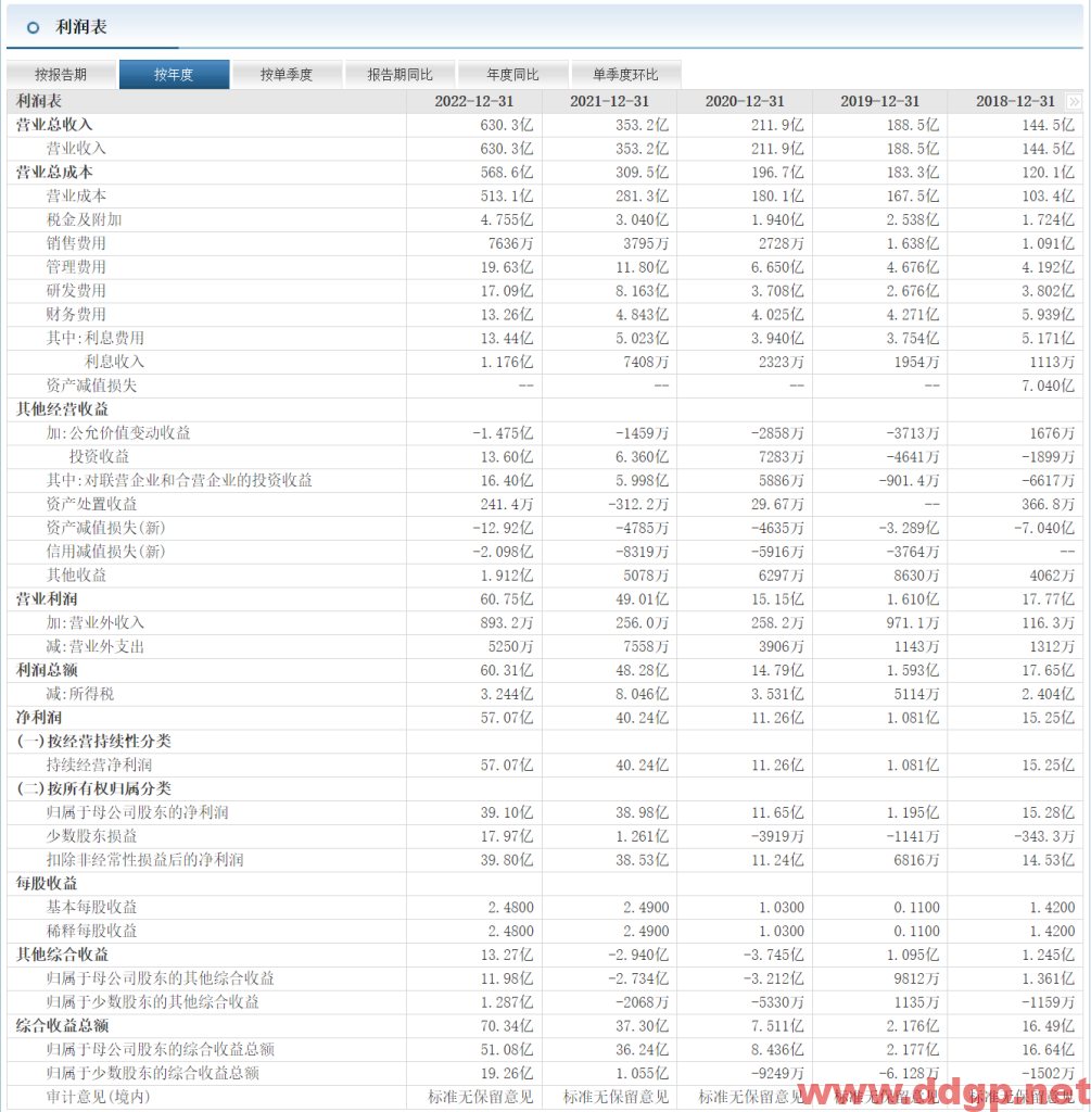 华友钴业股票行情,趋势,目标价,止损价,财报分析预测-2023.7.20