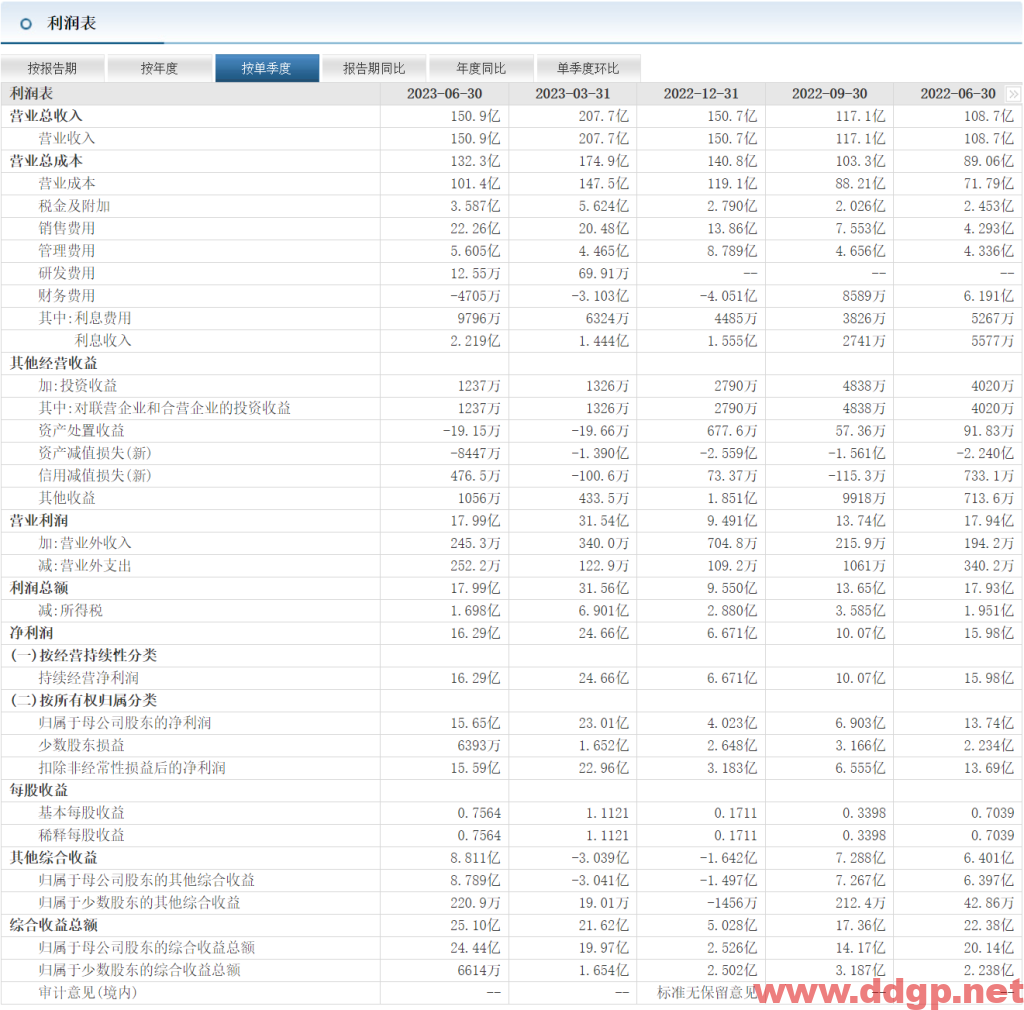 中国中免股票行情,财务报表,走势图,目标价,技术分析-2023年8月25日