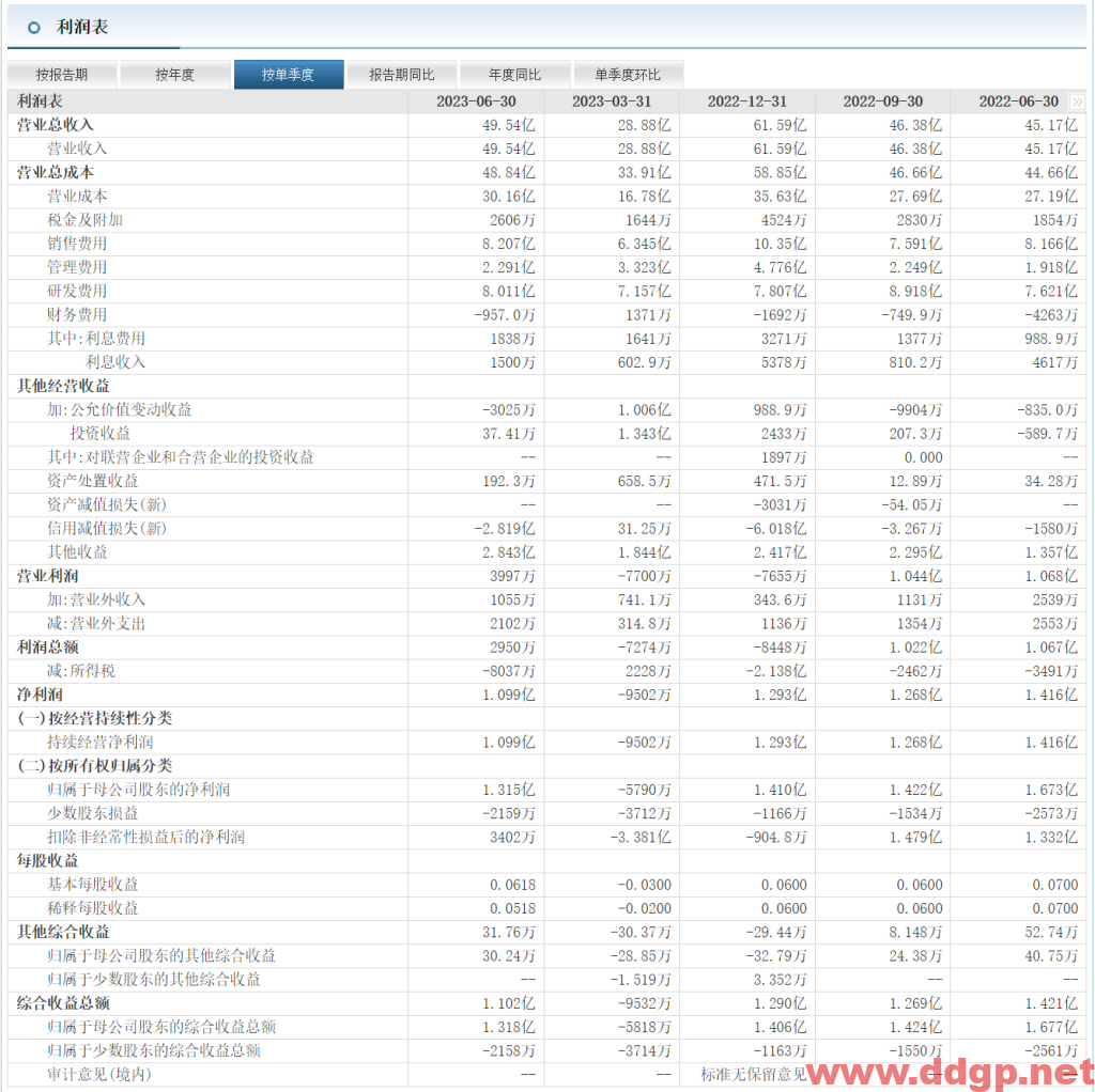 科大讯飞股票行情,趋势,目标价,止损价,财报分析预测-2023.8.23