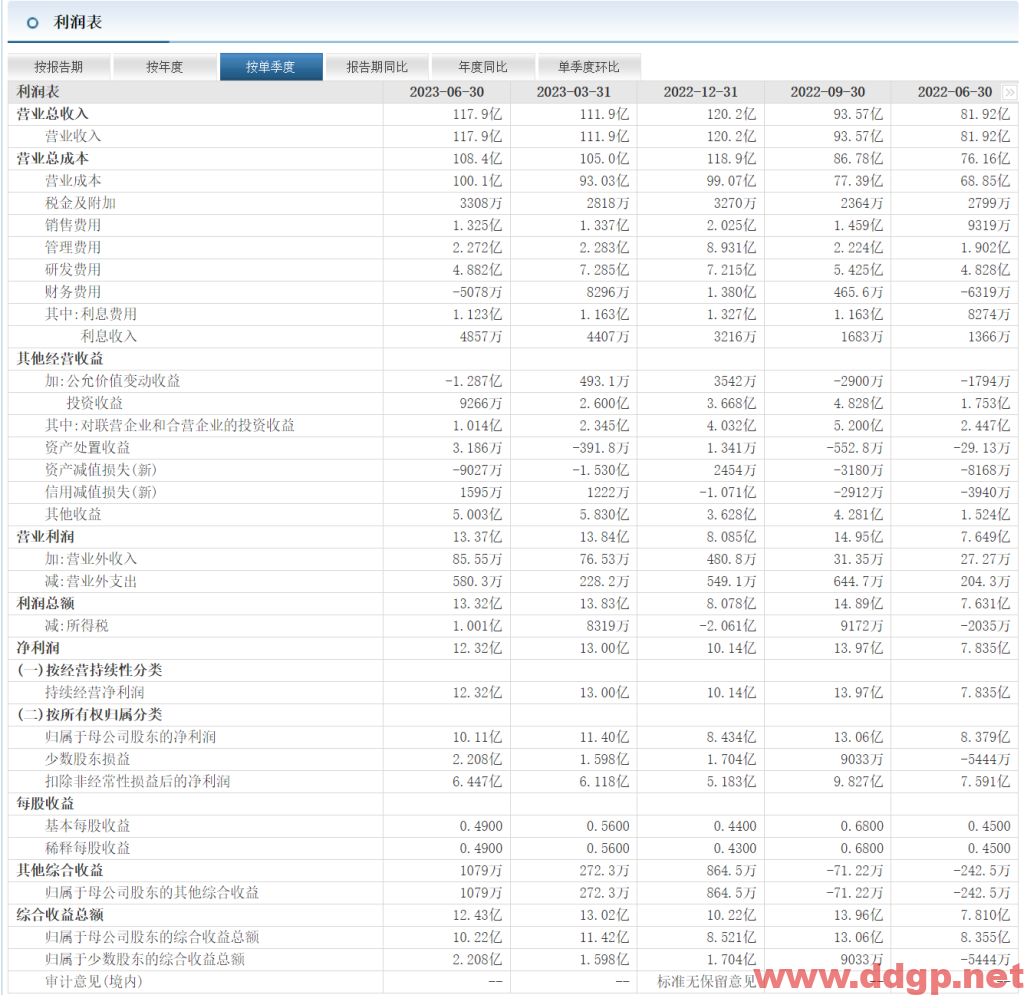 亿纬锂能股票行情,财务报表,走势图,目标价,技术分析-2023年8月25日