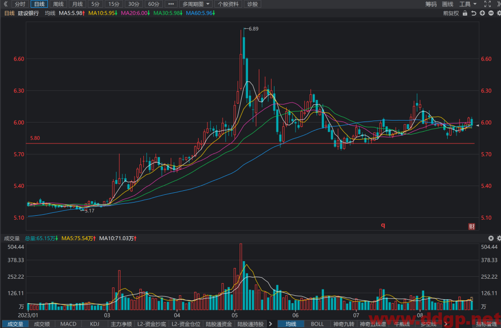 建设银行股票行情,价格,财务报表,走势图,目标价,技术分析-2023年8月24日