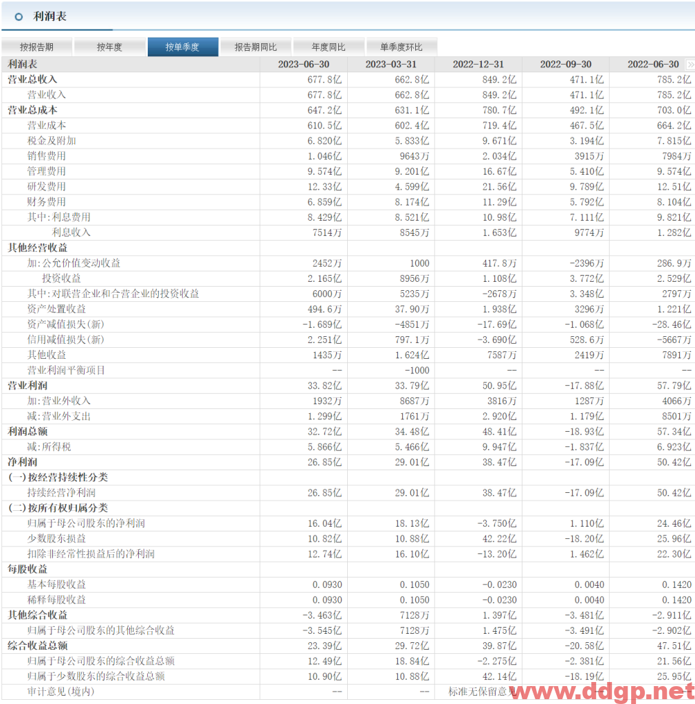 中国铝业股票行情,财务报表,走势图,目标价,技术分析-2023年8月24日