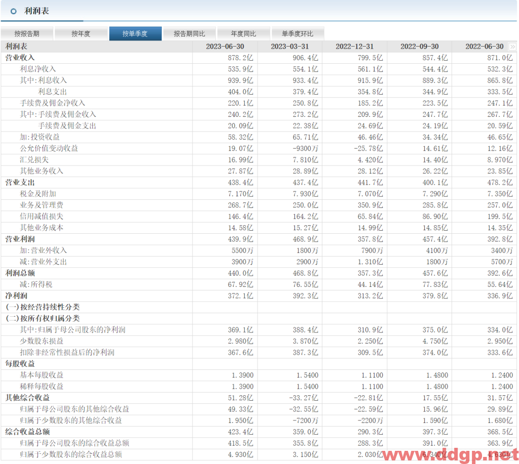 招商银行股价趋势预测和K线图及财务报表分析-2023年8月30日