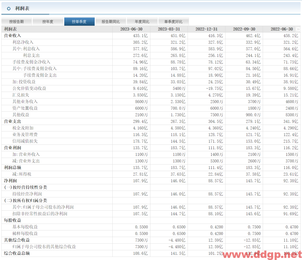 平安银行股票行情,财务报表,走势图,目标价,技术分析-2023年8月24日