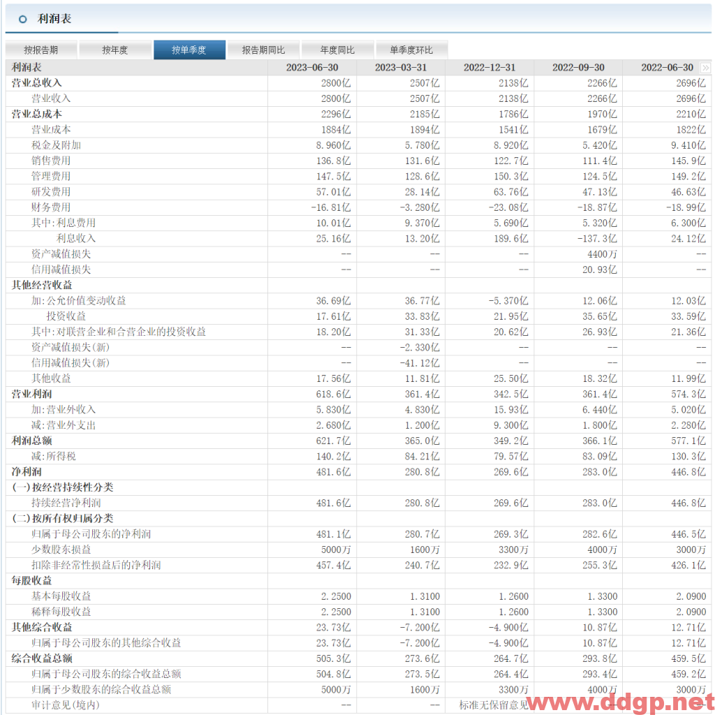 中国移动股票行情,趋势,目标价,止损价,财报分析预测-2023.8.22