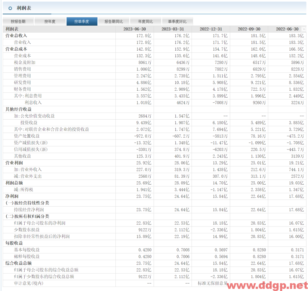 TCL中环(002129)股票行情,财务报表,走势图,目标价,技术分析预测-2023年9月18日