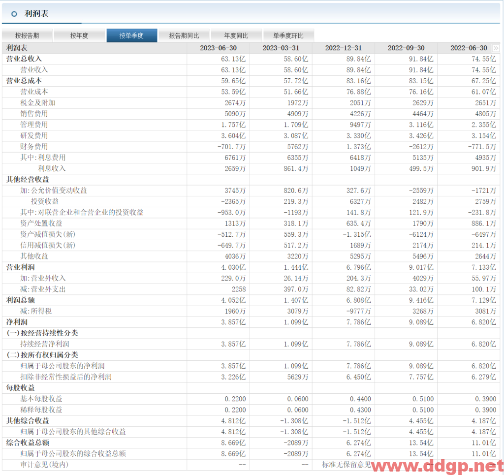 长电科技(600584)股票行情,股价,财务报表,走势图,目标价,技术分析预测-2023年9月21日