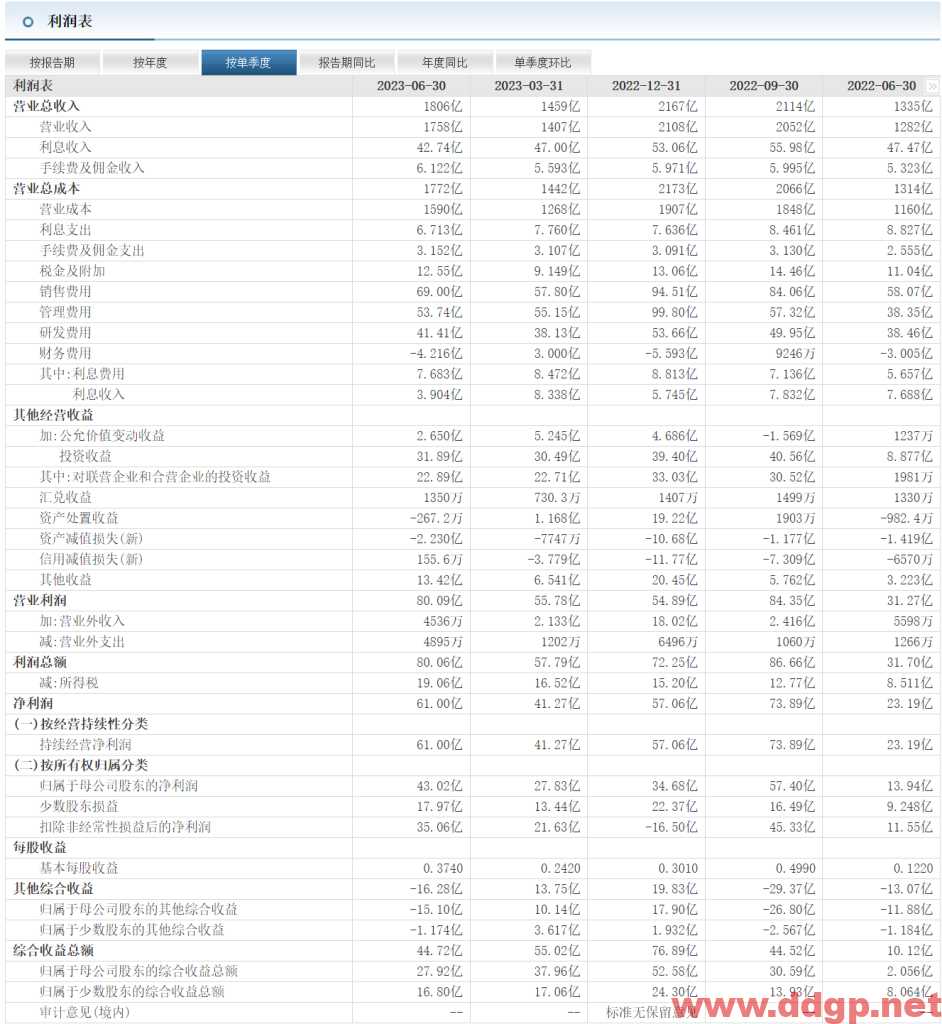 上汽集团股价趋势预测和K线图及财务报表分析-2023年9月13日