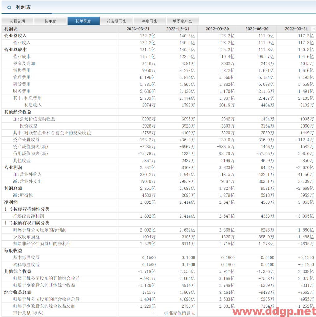 均胜电子股票行情,财务报表,走势图,目标价,技术分析-2023年9月6日