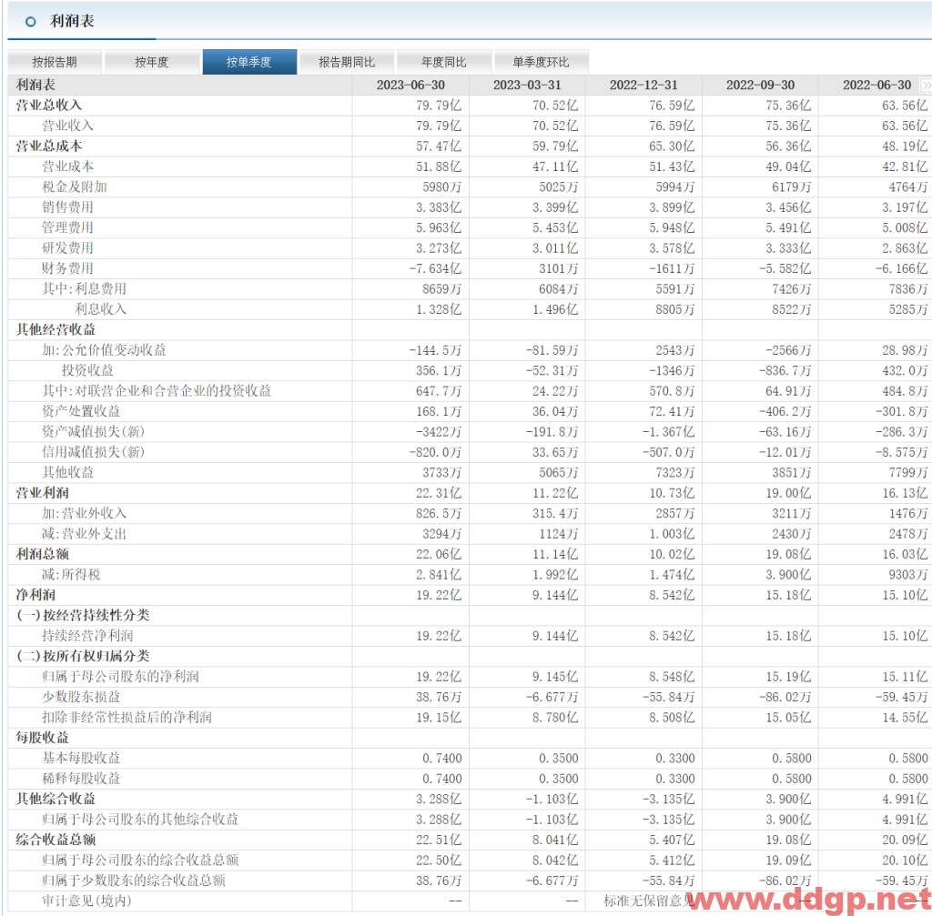 福耀玻璃(600660)股票最新行情,股价,财务报表,走势图,目标价,技术分析预测