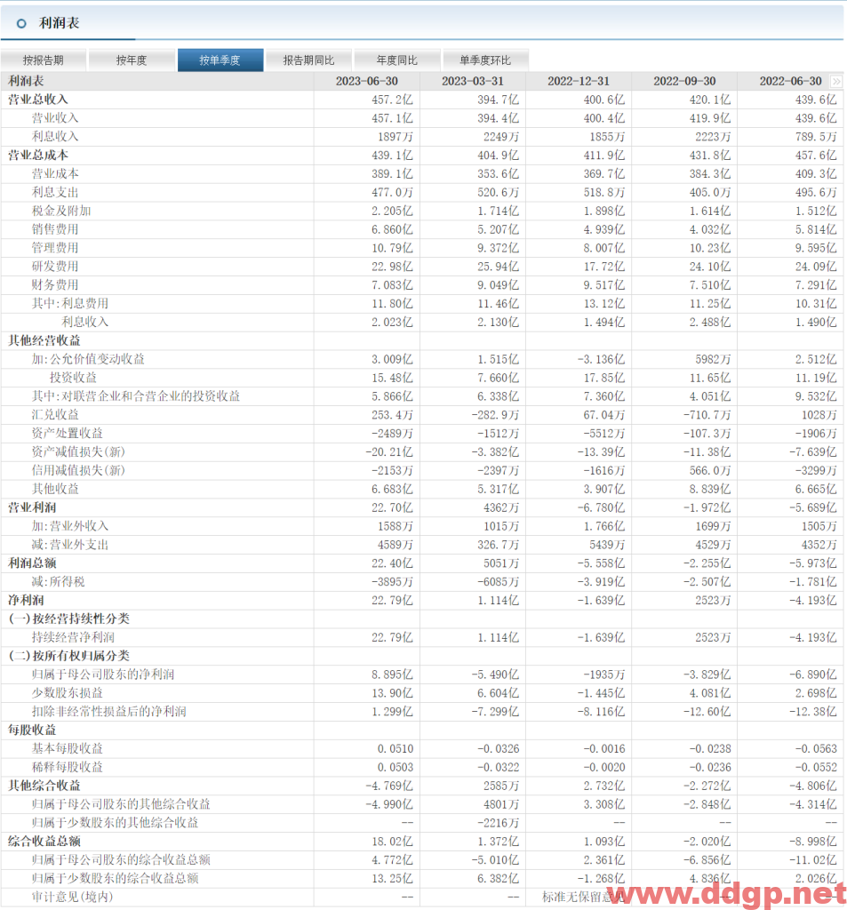 TCL科技(000100)股票行情,股价,财务报表,走势图,目标价,技术分析预测-2023年9月21日