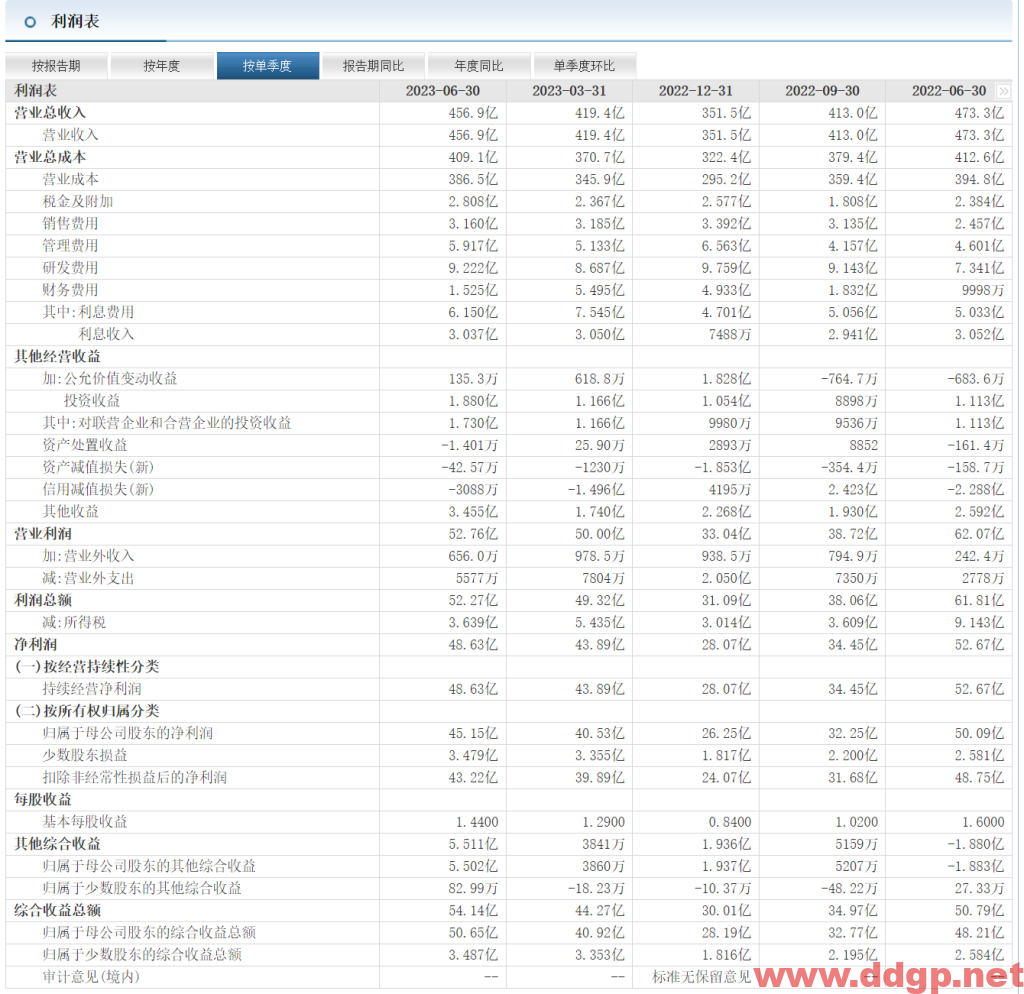 万华化学(600309)股票行情,走势图,目标价,技术分析预测-2023年9月16日