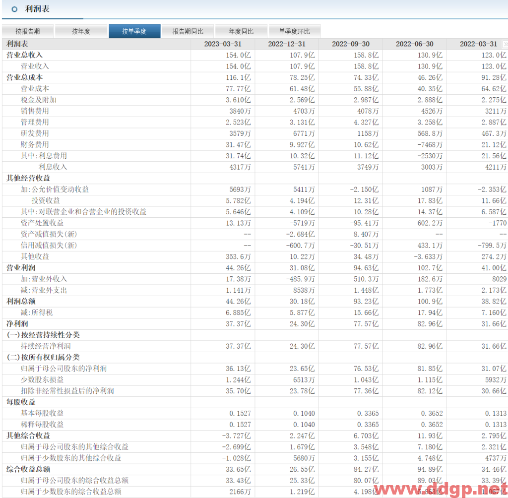 长江电力(600900)股票行情,财务报表,走势图,目标价,技术分析预测-2023年9月15日