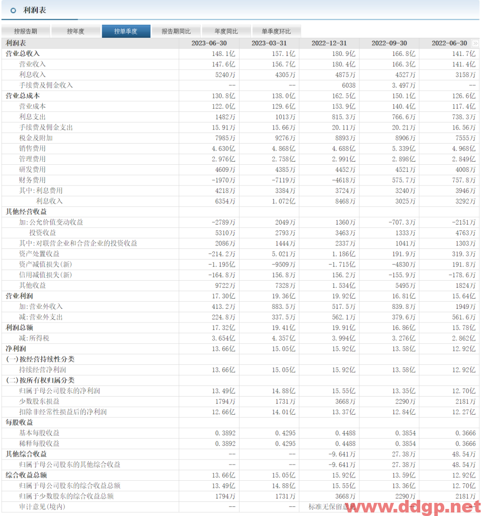 双汇发展股票行情,财务报表,走势图,目标价,技术分析-2023年9月13日