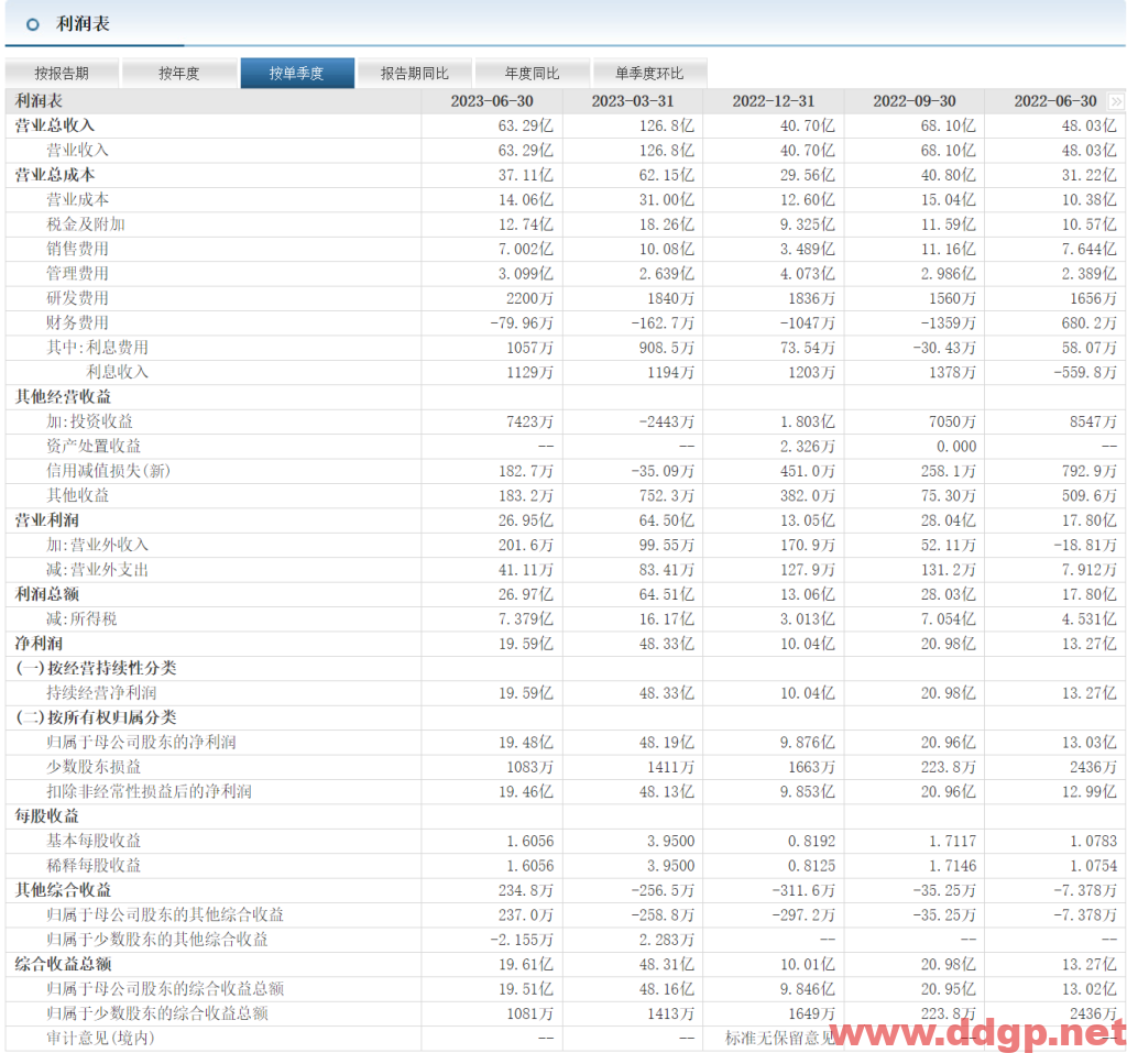 山西汾酒(600809)股票行情,股价,财务报表,走势图,目标价,技术分析预测-2023年9月21日