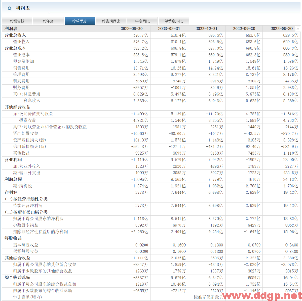 金龙鱼(300999)股票行情,财务报表,走势图,目标价,技术分析预测-2023年9月18日