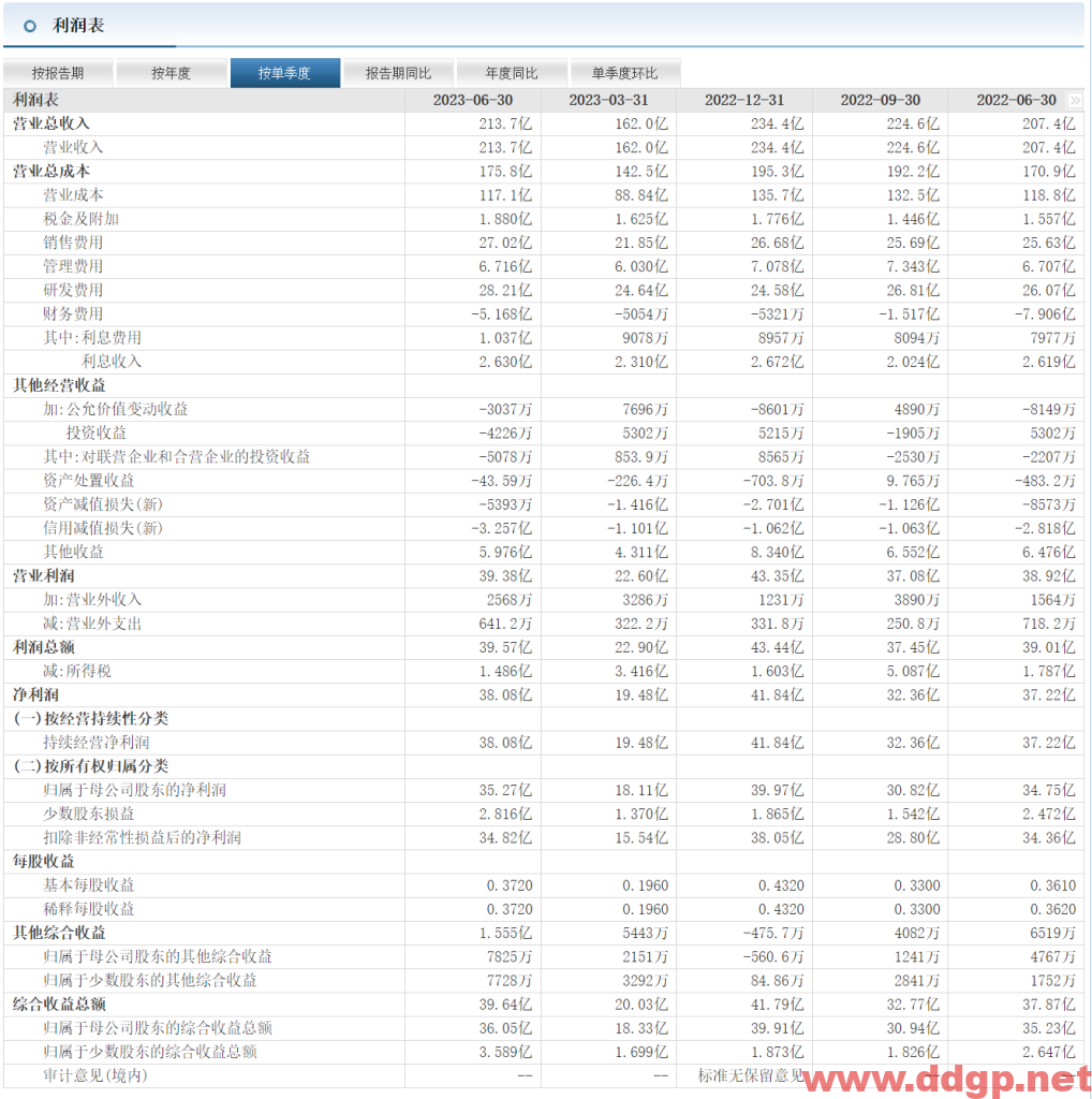 海康威视股票行情,财务报表,走势图,目标价,技术分析-2023年9月8日