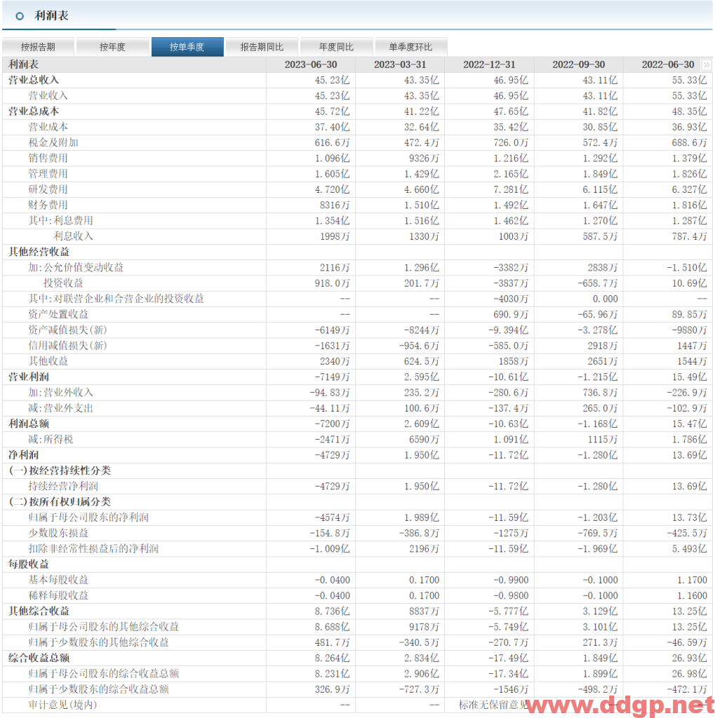 韦尔股份(603501)股价趋势预测和K线图及财务报表分析-2023年9月25日