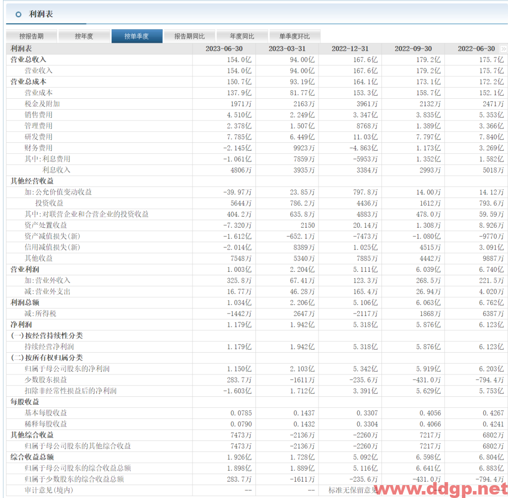 浪潮信息(000977)股票行情,财务报表,走势图,目标价,技术分析预测-2023年9月18日