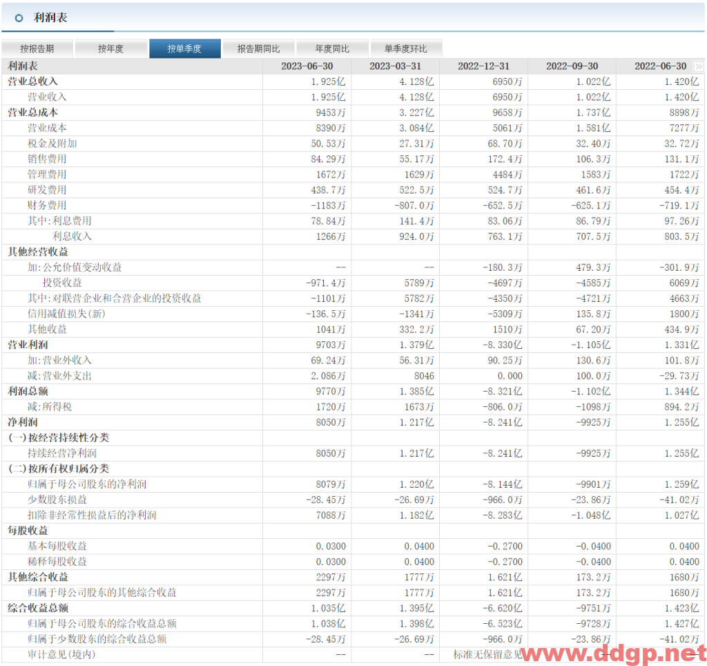 光线传媒(300251)股价趋势预测和K线图及财务报表分析-2023年9月21日