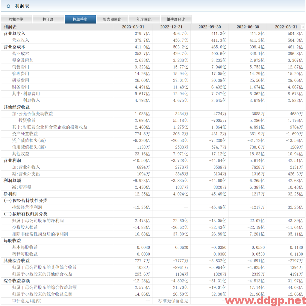 京东方A(000725)股票最新行情,股价,走势图,目标价,技术分析预测-2023年10月26日