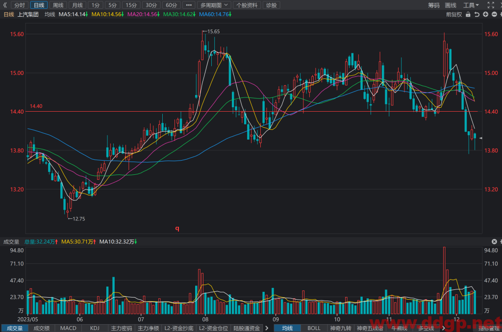 上汽集团(600104)股价走势/财务报表/K线图/买入持有卖出分析预测-2023.12.11
