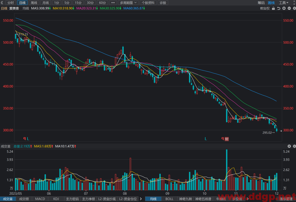 爱美客(300896)股价走势/财务报表/K线图/买入持有卖出分析预测-2023.12.3