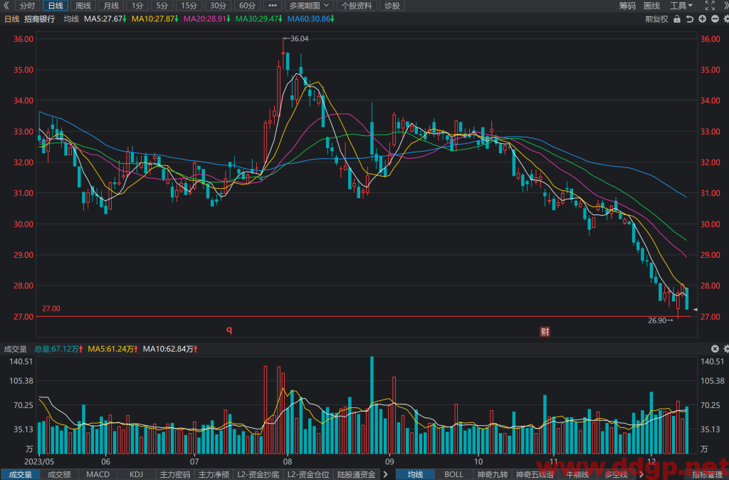 招商银行(600036)股价趋势预测和K线图及财务报表分析-2023年12月13日